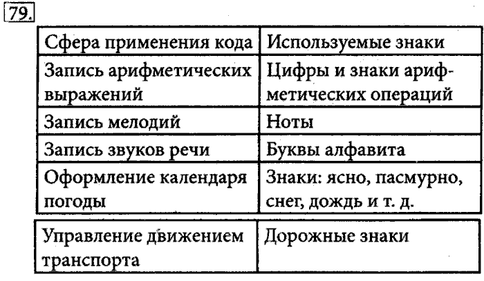 Рабочая тетрадь, 5 класс, Босова, 2016, задача: 79