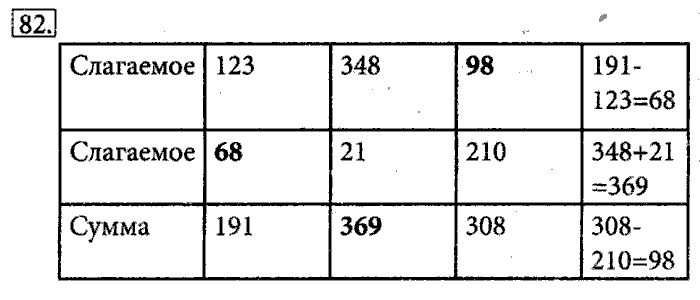 Рабочая тетрадь, 5 класс, Босова, 2016, задача: 82