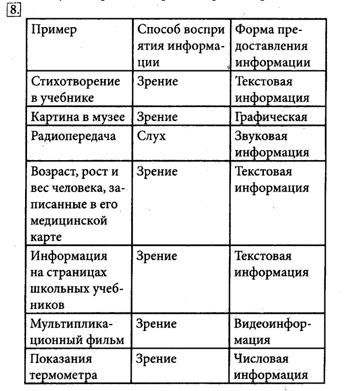 Рабочая тетрадь, 5 класс, Босова, 2016, задача: 8