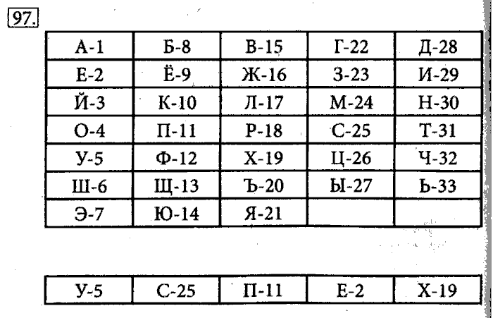 Рабочая тетрадь, 5 класс, Босова, 2016, задача: 97