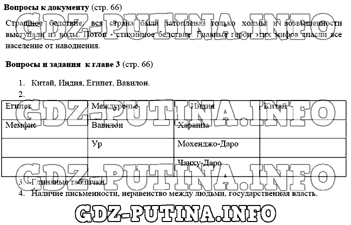 История древнего мира. Ответы на вопросы, 5 класс, Михайловский, 2016, Страница Задача: 66