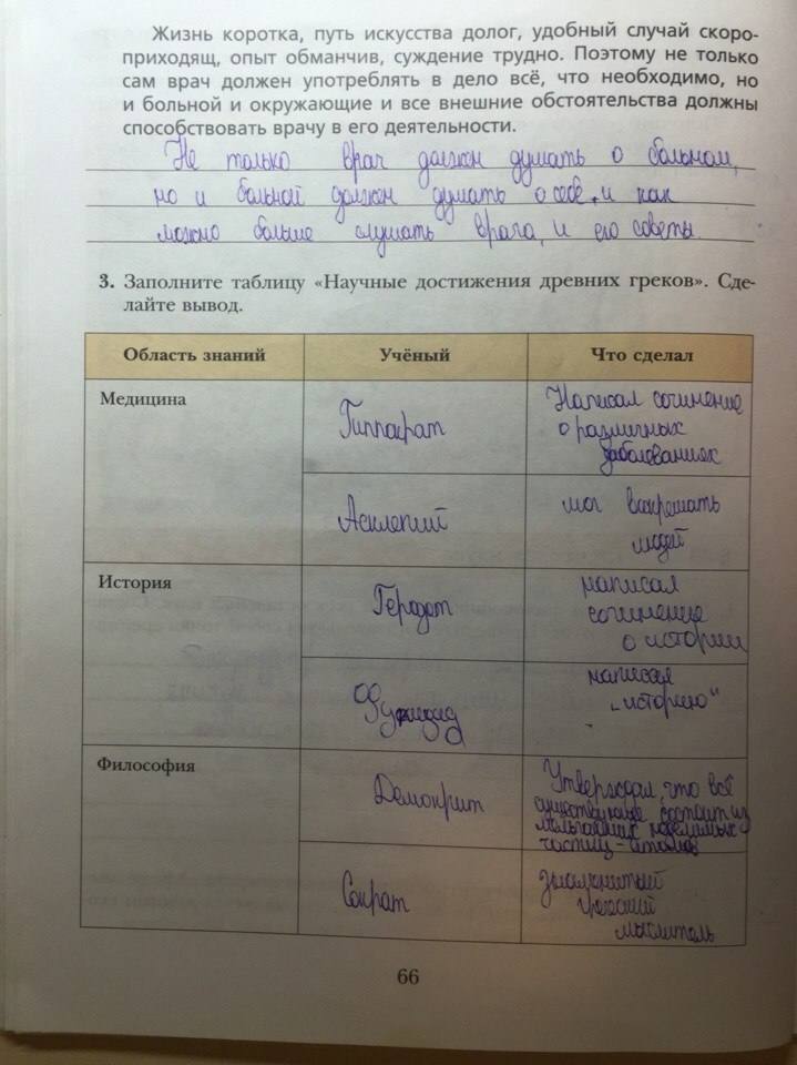 вопросы по истории 5 класс с ответами по учебнику. учебник по истории 5 класс. рассказ по истории параграф 35 5 класс. вопросы по истории с ответами. история 5 класс учебник параграф 35 вопросы.