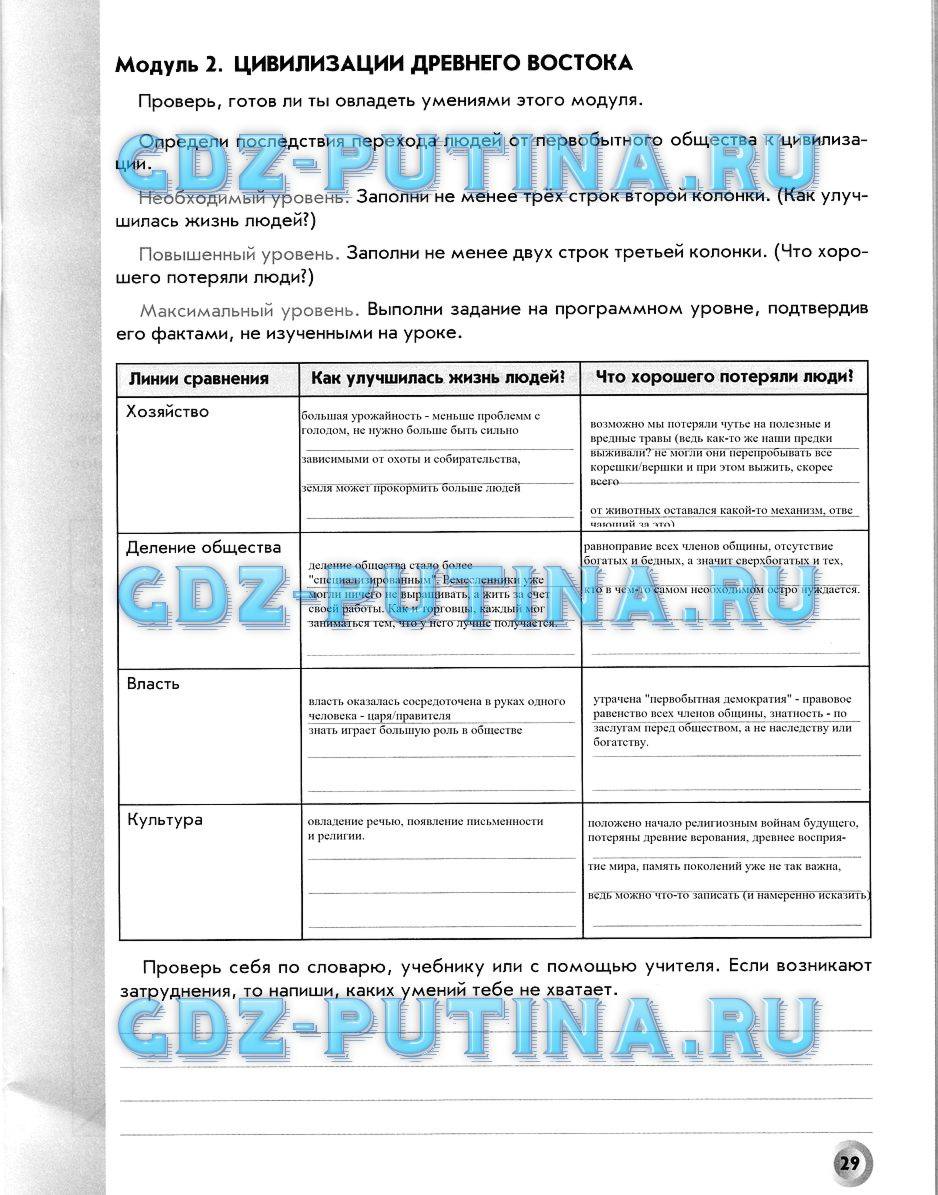 Рабочая тетрадь. Часть 1, 5 класс, Данилов Д. Д., Турчина М. Е., задание: 29