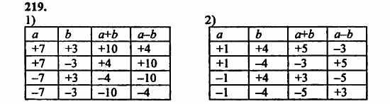 В двух частях, 5 класс, Дорофеев, Петерсон, 2008, Глава 3. Дроби Задание: 219