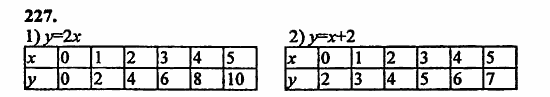 В двух частях, 5 класс, Дорофеев, Петерсон, 2008, Глава 3. Дроби Задание: 227