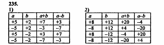 В двух частях, 5 класс, Дорофеев, Петерсон, 2008, Глава 3. Дроби Задание: 235