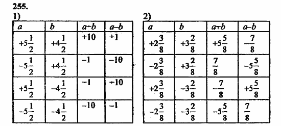 В двух частях, 5 класс, Дорофеев, Петерсон, 2008, Глава 3. Дроби Задание: 255