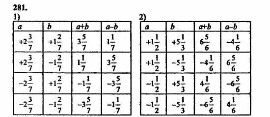 В двух частях, 5 класс, Дорофеев, Петерсон, 2008, Глава 3. Дроби Задание: 281