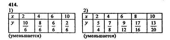 В двух частях, 5 класс, Дорофеев, Петерсон, 2008, Глава 3. Дроби Задание: 414
