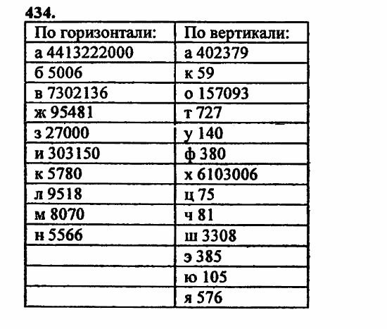 В двух частях, 5 класс, Дорофеев, Петерсон, 2008, Глава 3. Дроби Задание: 434