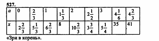 В двух частях, 5 класс, Дорофеев, Петерсон, 2008, Глава 3. Дроби Задание: 527