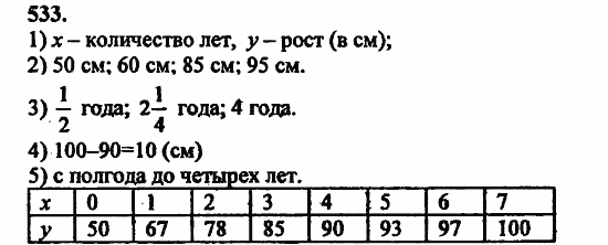 В двух частях, 5 класс, Дорофеев, Петерсон, 2008, Глава 3. Дроби Задание: 533