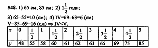 В двух частях, 5 класс, Дорофеев, Петерсон, 2008, Глава 3. Дроби Задание: 548