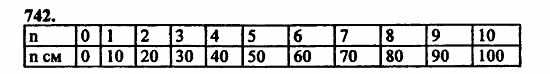 В двух частях, 5 класс, Дорофеев, Петерсон, 2008, Глава 4. Десятичные дроби Задание: 742