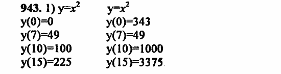 В двух частях, 5 класс, Дорофеев, Петерсон, 2008, Глава 4. Десятичные дроби Задание: 943