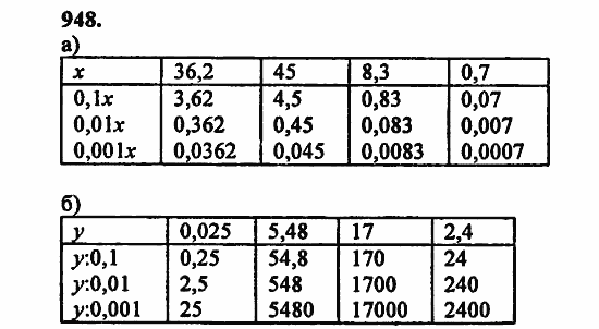 В двух частях, 5 класс, Дорофеев, Петерсон, 2008, Глава 4. Десятичные дроби Задание: 948