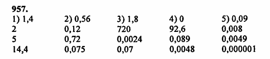 В двух частях, 5 класс, Дорофеев, Петерсон, 2008, Глава 4. Десятичные дроби Задание: 957