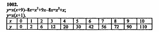 В двух частях, 5 класс, Дорофеев, Петерсон, 2008, Глава 4. Десятичные дроби Задание: 1002
