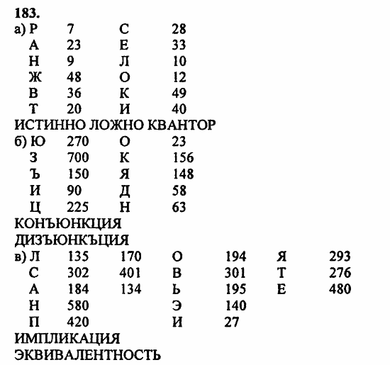 В двух частях, 5 класс, Дорофеев, Петерсон, 2008, Глава 1. Математический язык Задание: 183
