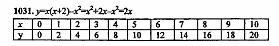 В двух частях, 5 класс, Дорофеев, Петерсон, 2008, Глава 4. Десятичные дроби Задание: 1031