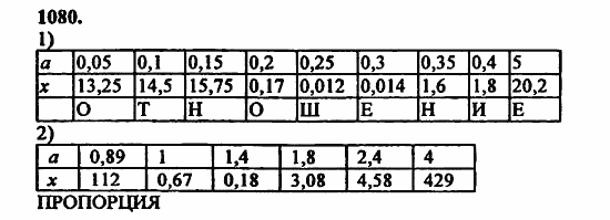 В двух частях, 5 класс, Дорофеев, Петерсон, 2008, Глава 4. Десятичные дроби Задание: 1080