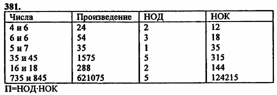 В двух частях, 5 класс, Дорофеев, Петерсон, 2008, Глава 2. Делимость натуральных чисел Задание: 381
