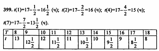 В двух частях, 5 класс, Дорофеев, Петерсон, 2008, Глава 2. Делимость натуральных чисел Задание: 399