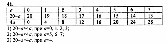 В двух частях, 5 класс, Дорофеев, Петерсон, 2008, Глава 1. Математический язык Задание: 41