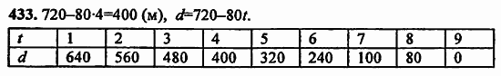 В двух частях, 5 класс, Дорофеев, Петерсон, 2008, Глава 2. Делимость натуральных чисел Задание: 433