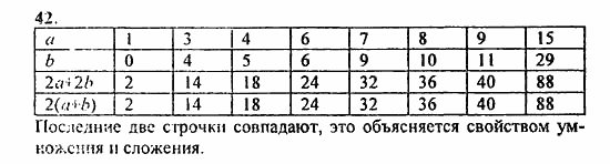 В двух частях, 5 класс, Дорофеев, Петерсон, 2008, Глава 1. Математический язык Задание: 42