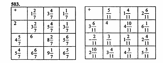 В двух частях, 5 класс, Дорофеев, Петерсон, 2008, Глава 2. Делимость натуральных чисел Задание: 503