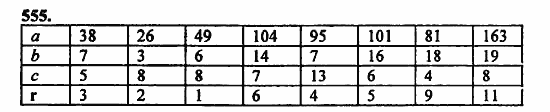 В двух частях, 5 класс, Дорофеев, Петерсон, 2008, Глава 2. Делимость натуральных чисел Задание: 555