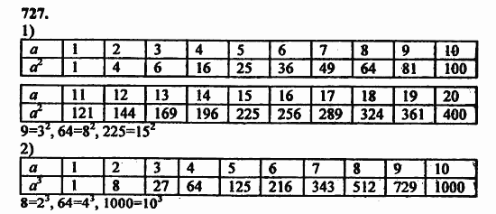 В двух частях, 5 класс, Дорофеев, Петерсон, 2008, Глава 2. Делимость натуральных чисел Задание: 727