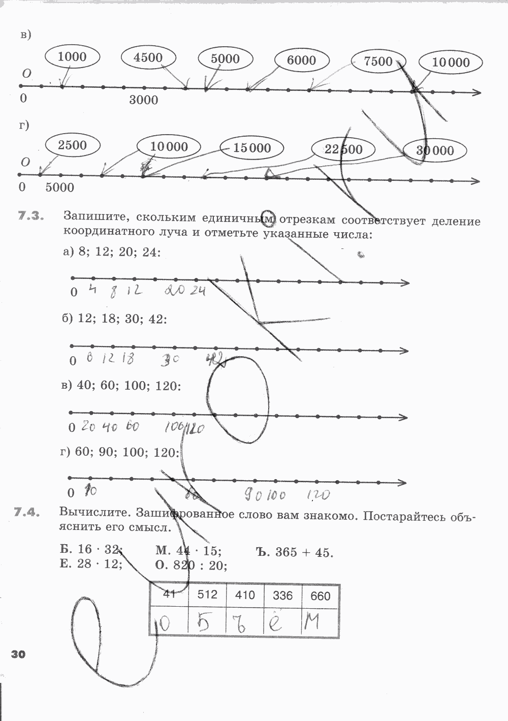Рабочая тетрадь Часть 1, 5 класс, И.И. Зубарева, 2012, задание: Стр. 30