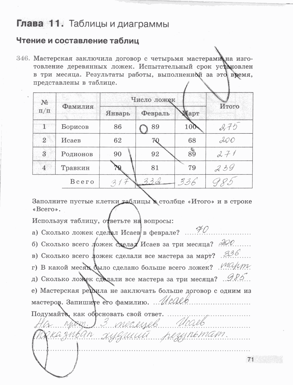 Рабочая тетрадь Часть 2, 5 класс, Е.А. Бунимович, Л.В. Кузнецова, С.С. Минаева, Л.О. Рослова, 2015, задание: стр. 71