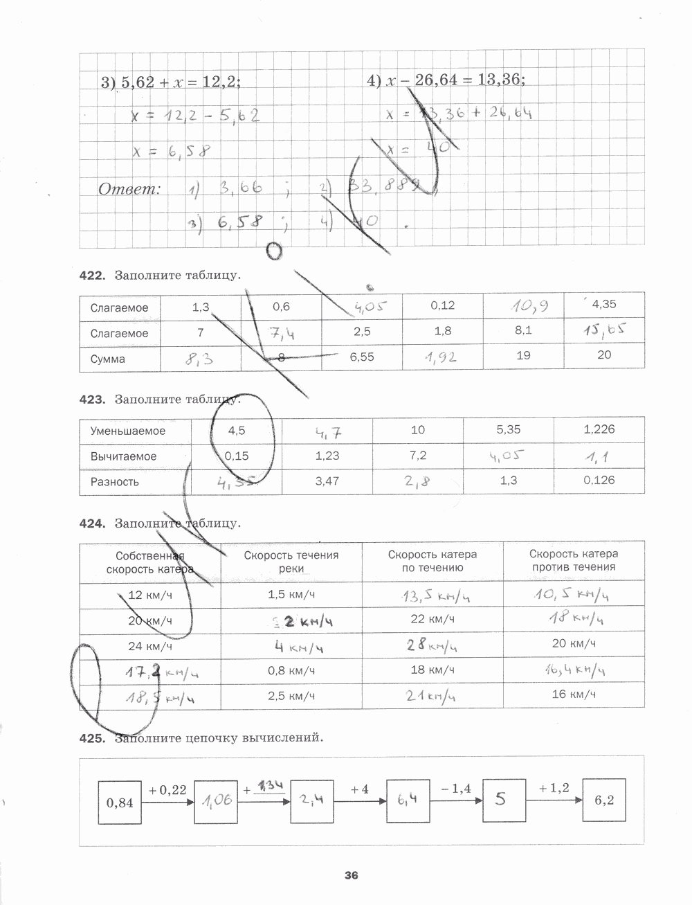 Рабочая тетрадь. № 2, 5 класс, Мерзляк А.Г., Полонский В.Б., Якир М.С., 2015, задание: стр. 36