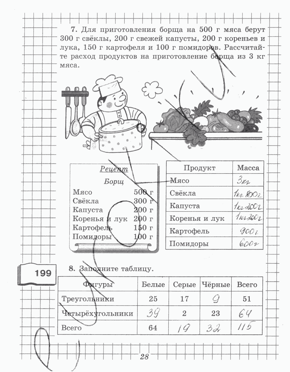 Рабочая тетрадь №1, 5 класс, В.Н. Рудницкая, 2013 - 2015, задание: стр. 28