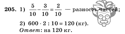Дидактические материалы, 5 класс, Чесноков, Нешков, 2009, Самостоятельные работы, Вариант 1 Задание: 205