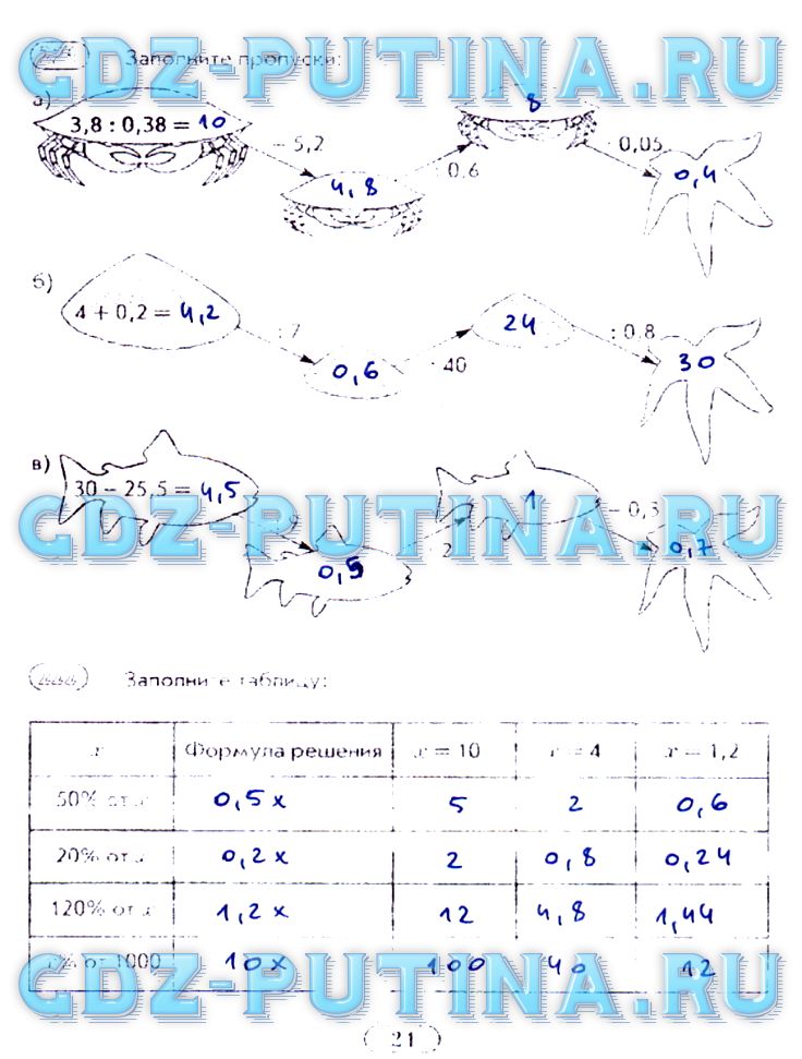 Рабочая тетрадь, 5 класс, Лебединцева Беленкова, 2010, Часть 2 Задание: 24