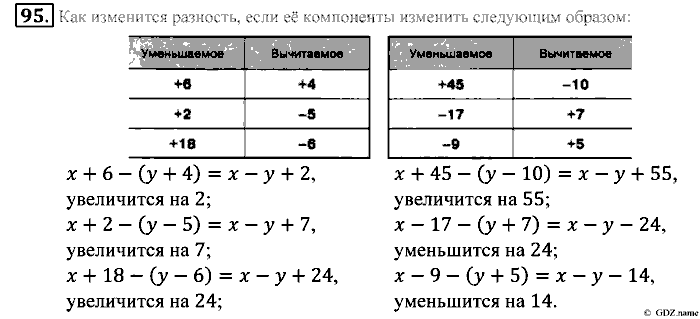 Математика, 5 класс, Зубарева, Мордкович, 2013, §5. Сравнение отрезков. Длина отрезка Задание: 95