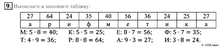 Математика, 5 класс, Зубарева, Мордкович, 2013, §1. Десятичная система счисления Задание: 9