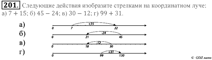 Математика, 5 класс, Зубарева, Мордкович, 2013, §11. Прямоугольник Задание: 201