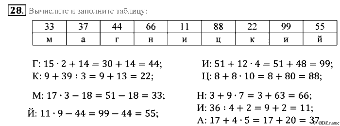 Математика, 5 класс, Зубарева, Мордкович, 2013, §1. Десятичная система счисления Задание: 28