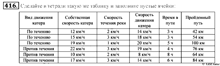 Математика, 5 класс, Зубарева, Мордкович, 2013, §23. Окружность и круг Задание: 416