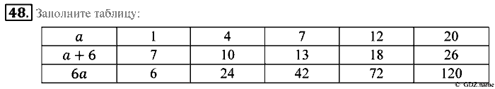 Математика, 5 класс, Зубарева, Мордкович, 2013, §2. Числовые и буквенные выражения Задание: 48