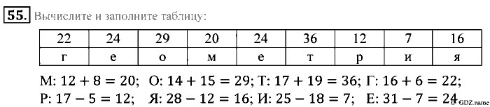 Математика, 5 класс, Зубарева, Мордкович, 2013, §3. Язык геометрических рисунков Задание: 55