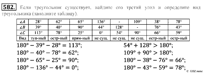 Математика, 5 класс, Зубарева, Мордкович, 2013, §33. Свойство углов треугольника Задание: 582