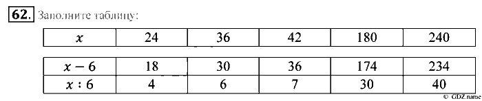 Математика, 5 класс, Зубарева, Мордкович, 2013, §3. Язык геометрических рисунков Задание: 62