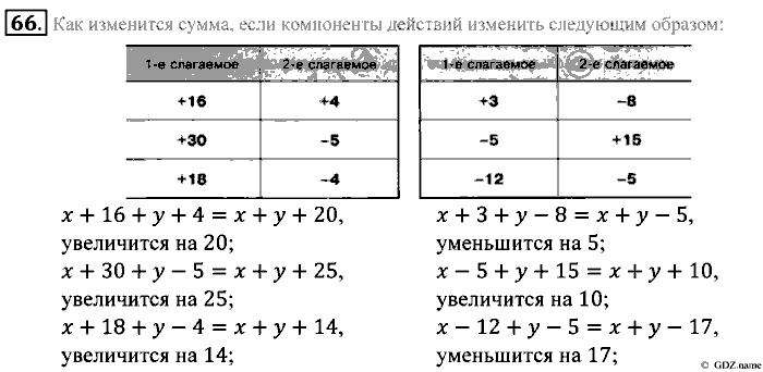 Математика, 5 класс, Зубарева, Мордкович, 2013, §3. Язык геометрических рисунков Задание: 66