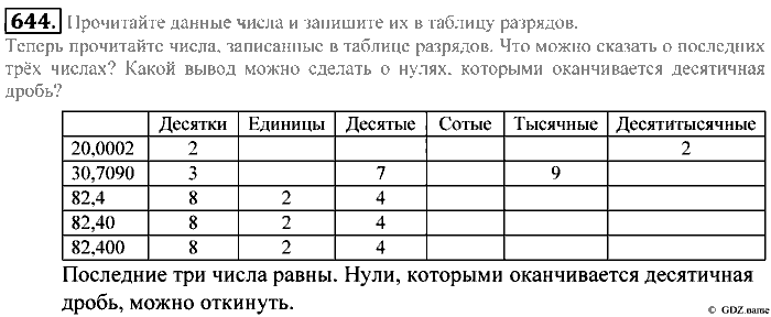 Математика, 5 класс, Зубарева, Мордкович, 2013, §38. Понятие десятичной дроби. Чтение и запись десятичных дробей Задание: 644